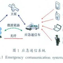 3G與4G無線通信技術在ICT網絡模式及通訊設備中的應用與演進